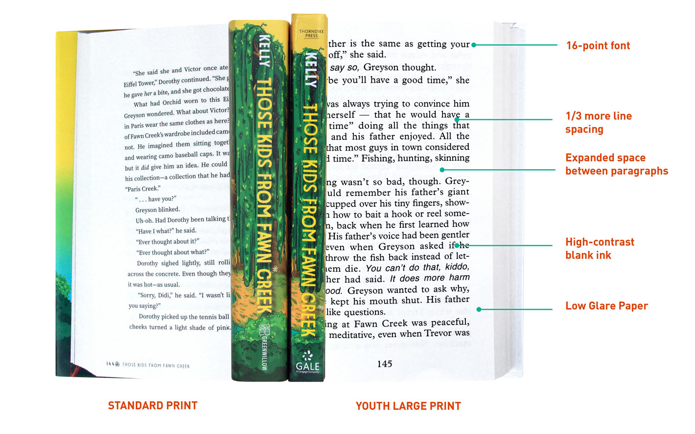 Font Comparison
